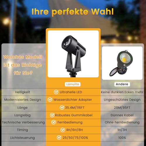 Gartenbeleuchtung mit Strom 35M, 3W*10 Stück Außenbeleuchtung Garten mit Fernbedienung 3000K Warmweiß mit Timer-Funktion, 27V Gartenstrahler LED Außen IP65 Wasserdicht für Weg, Rasen, Hof, Terrasse – Bild 3